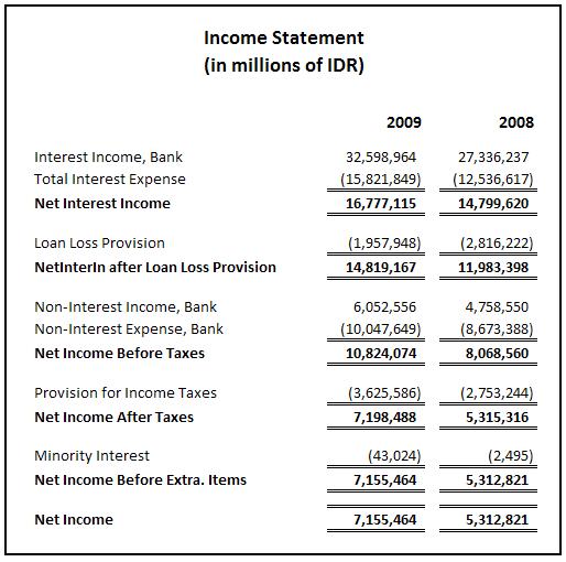Contoh Income Statement  contoh income statement 